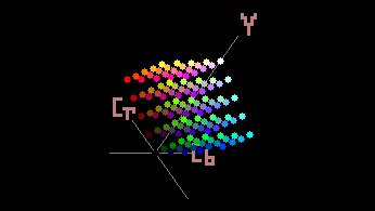 What do 4:4:4 and 4:2:2 represent in chromaticity sampling?