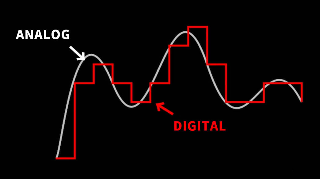 What is Digital Video?