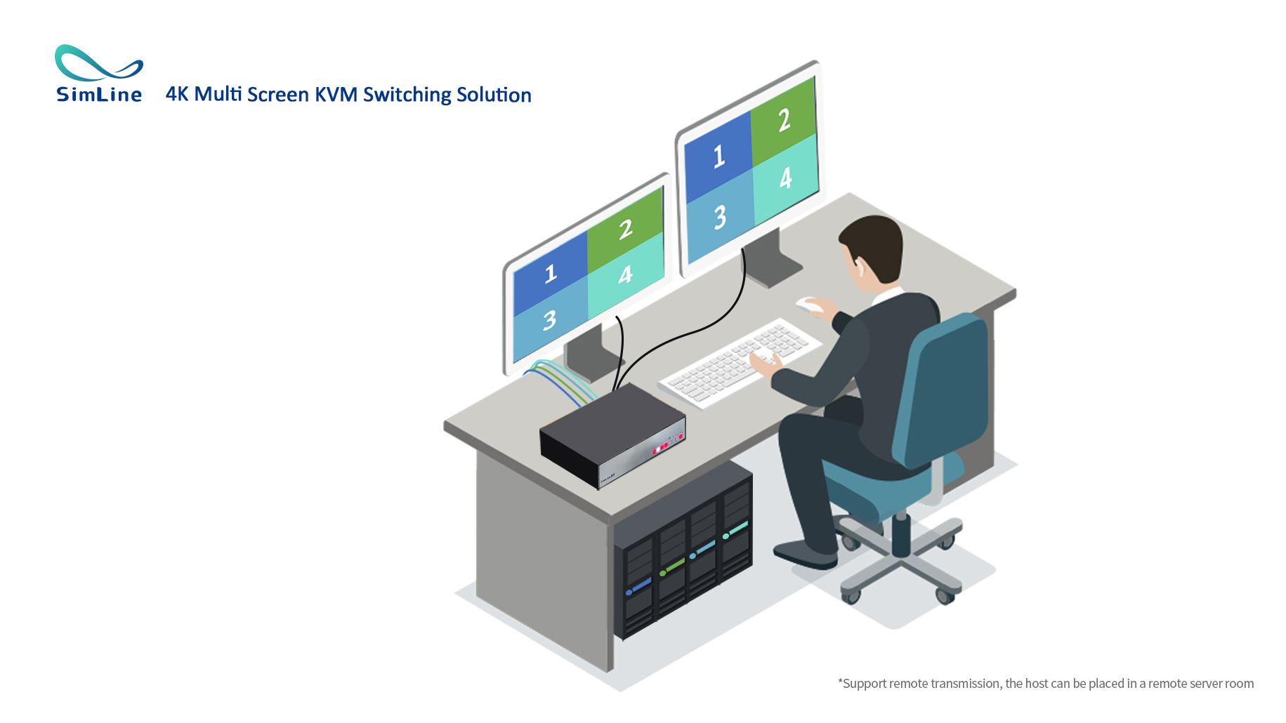 4K Multi screen KVM Switching, Efficient Management Solution